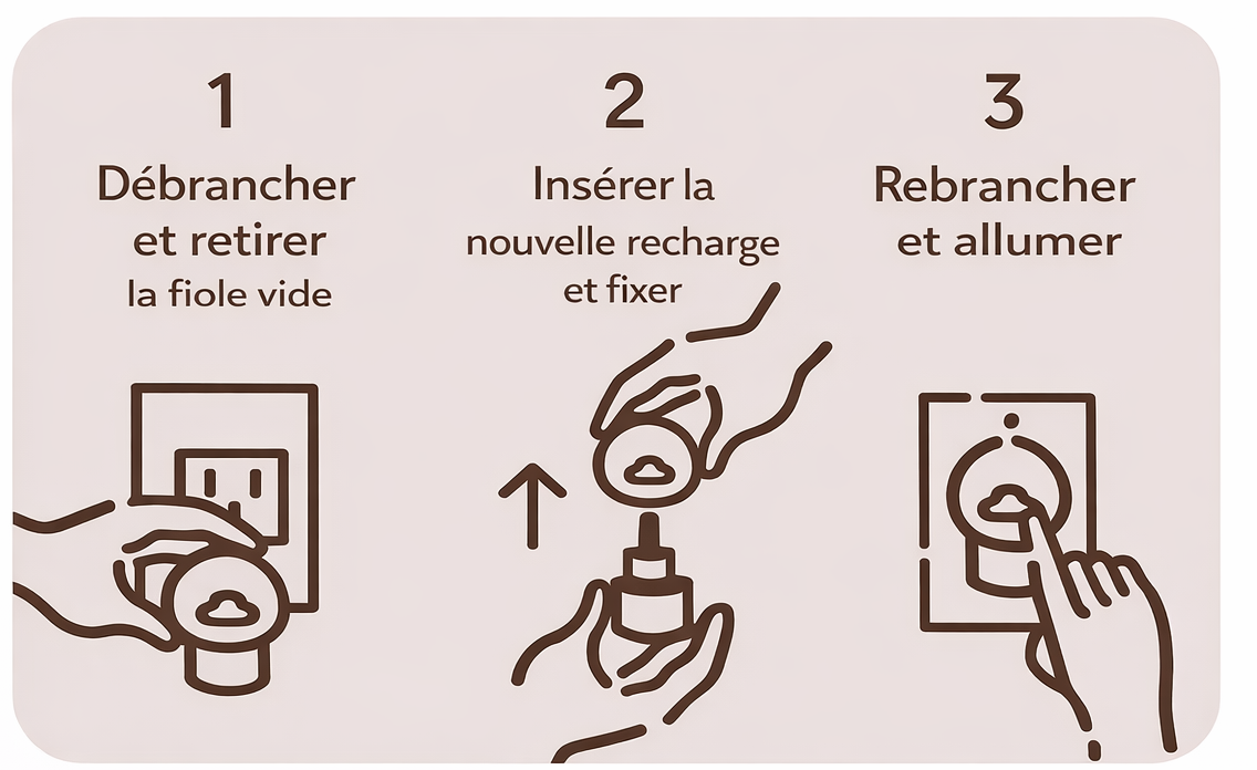 Étapes pour remplacer la recharge